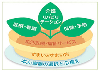 地域包括ケアシステムの捉え方